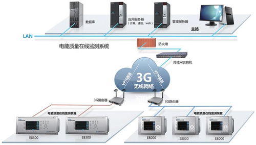 無(wú)線(xiàn)電能傳輸技術(shù)對(duì)電子商務(wù)的影響與展望