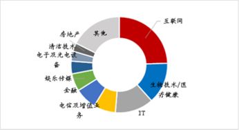 中國(guó)出口產(chǎn)品附加值偏低的原因及數(shù)據(jù)處理技術(shù)的開(kāi)發(fā)分析