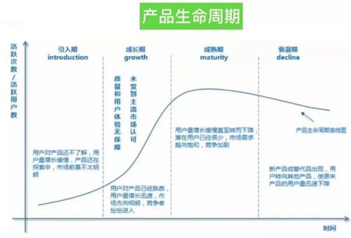 產(chǎn)品運(yùn)營必讀app數(shù)據(jù)分析的指標(biāo)體系
