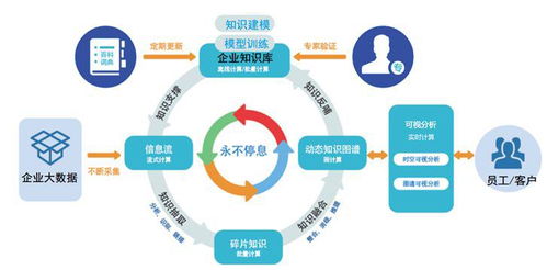 落戶蕭山 探秘大數據認知決策技術開發(fā)的引領者